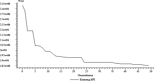 \begin{figure}{ \begin{center} \leavevmode \def \epsfsize  ...