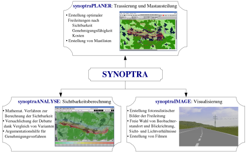 SYNOPTRA software